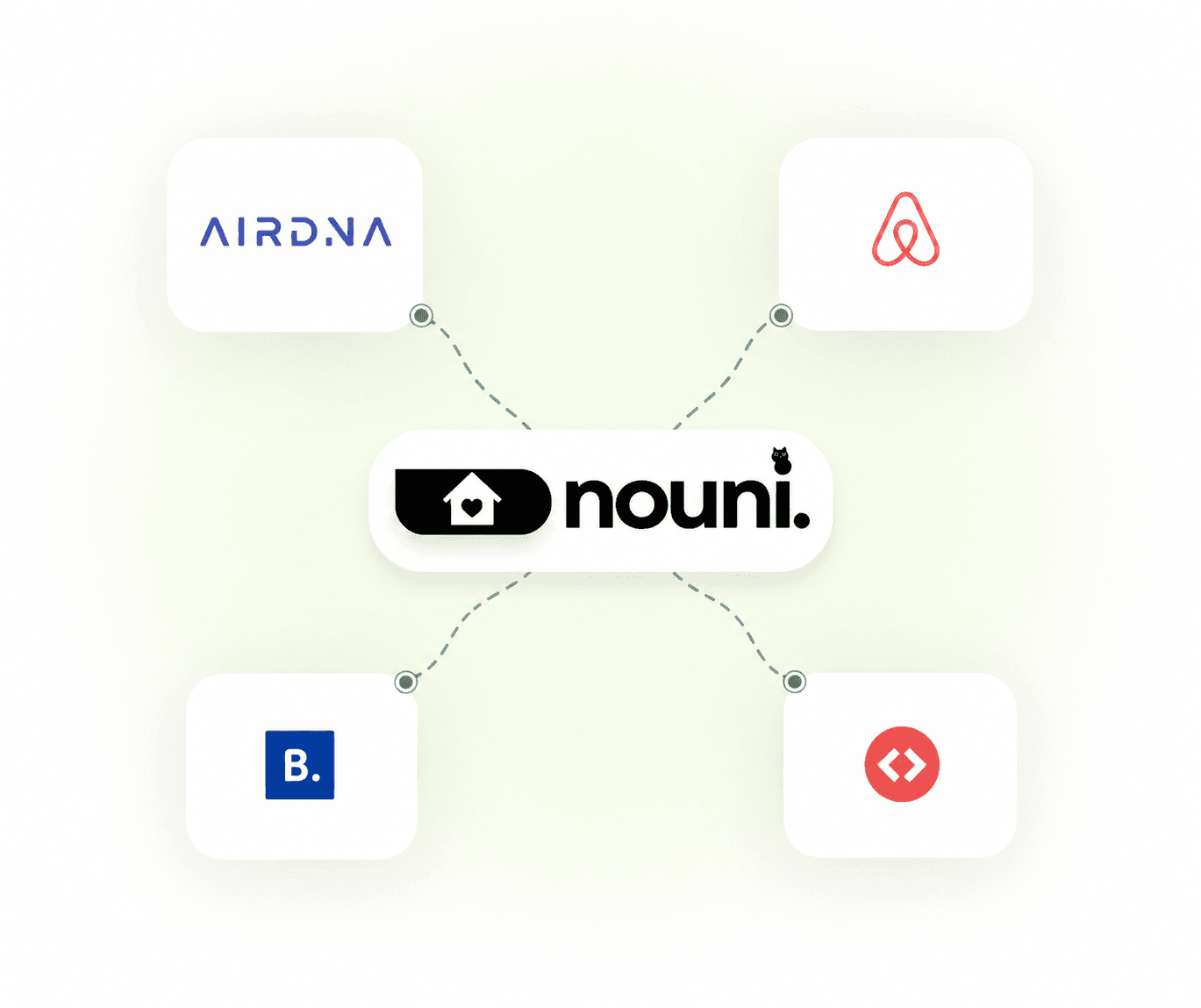 Nouni connected to short-term rental technology platforms